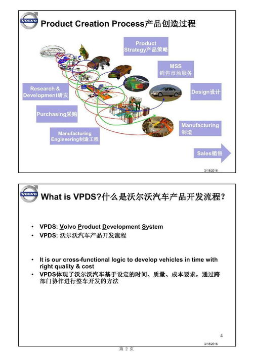 主機廠產品開發流程及整車項目計劃中的軟件開發