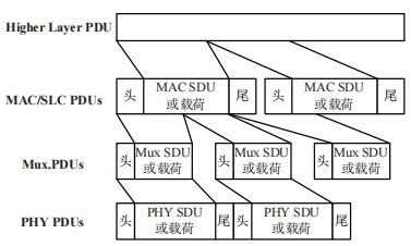 衛星互聯網無線接入技術研究及其對互聯網接入服務的革新