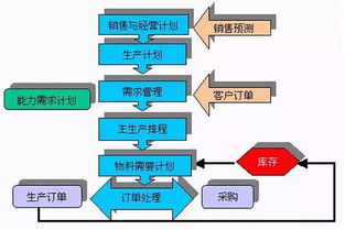 智能家居3.0時(shí)代,企業(yè)拿什么競爭