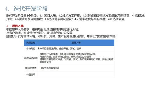 軟件公司項目產品開發全流程、關鍵交付物與實戰案例解析